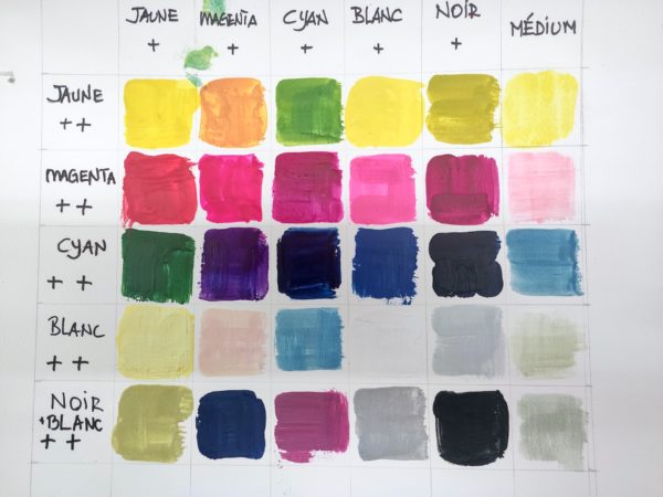 Kit de couleurs encaustiques primaires et godets – Image 2